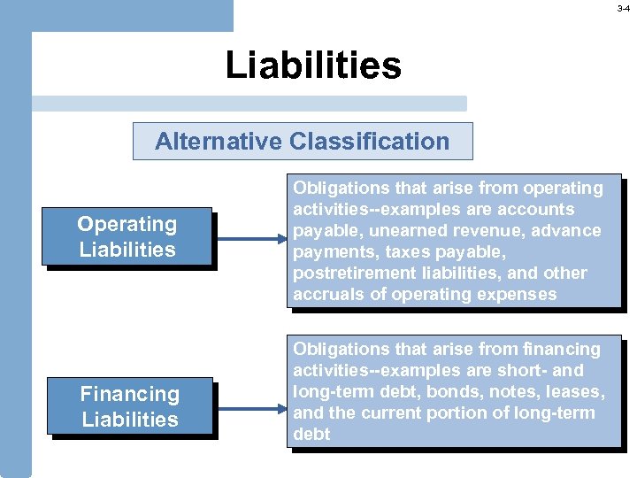 3 -4 Liabilities Alternative Classification Operating Liabilities Financing Liabilities Obligations that arise from operating