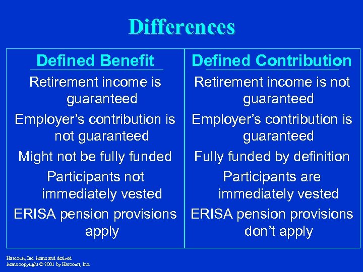 Differences Defined Benefit Defined Contribution Retirement income is not guaranteed Employer’s contribution is not