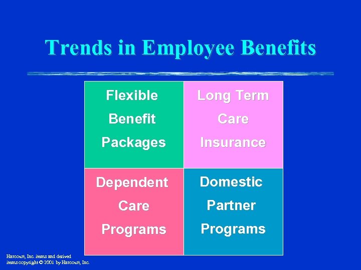 Trends in Employee Benefits Flexible Benefit Care Packages Insurance Dependent Domestic Care Partner Programs