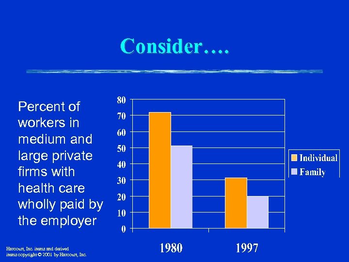 Consider…. Percent of workers in medium and large private firms with health care wholly