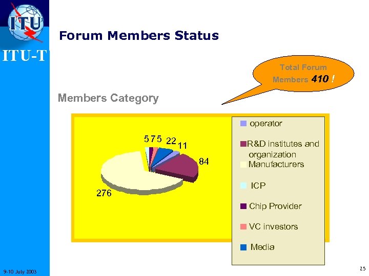 Forum Members Status ITU-T Total Forum Members 410 ! Members Category operator 5 7