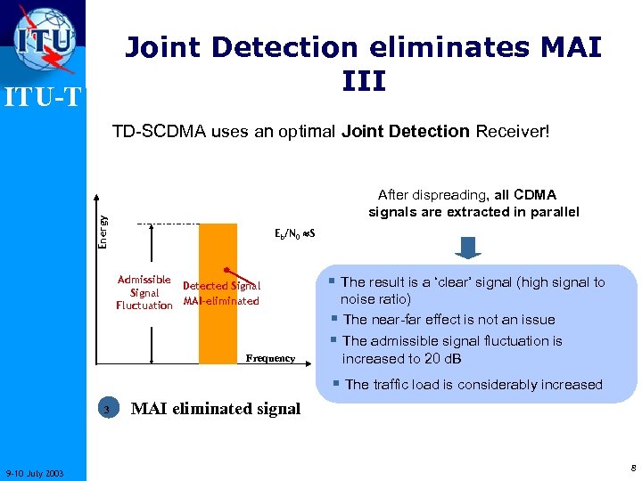 Joint Detection eliminates MAI III ITU-T TD-SCDMA uses an optimal Joint Detection Receiver! Energy