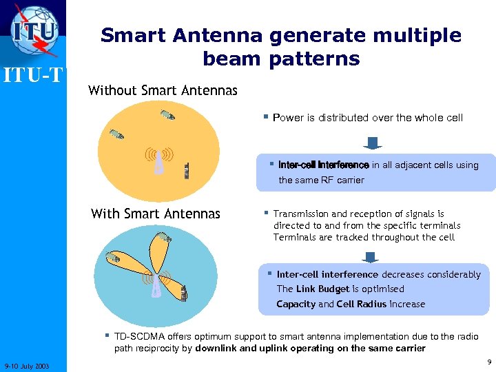 ITU-T Smart Antenna generate multiple beam patterns Without Smart Antennas § Power is distributed