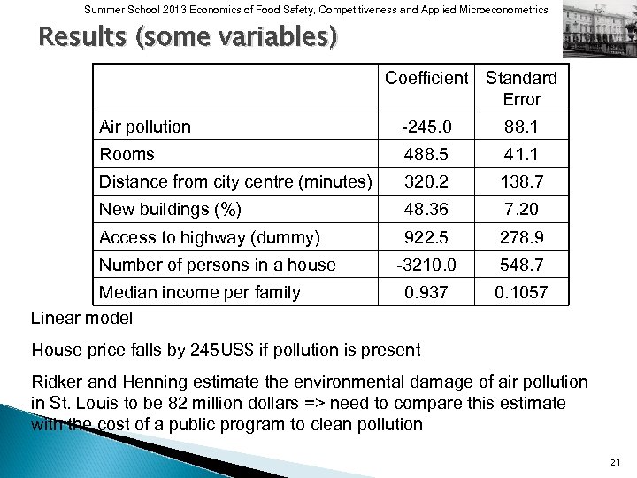 Summer School 2013 Economics of Food Safety, Competitiveness and Applied Microeconometrics Results (some variables)