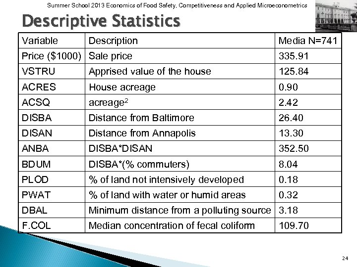 Summer School 2013 Economics of Food Safety, Competitiveness and Applied Microeconometrics Descriptive Statistics Variable