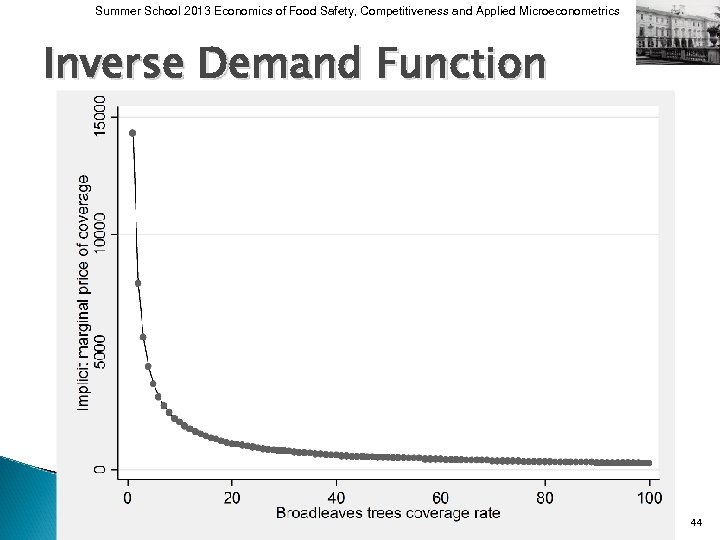 Summer School 2013 Economics of Food Safety, Competitiveness and Applied Microeconometrics Inverse Demand Function