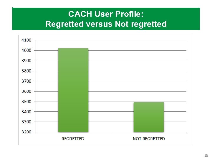 CACH User Profile: Regretted versus Not regretted 13 