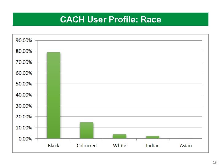 CACH User Profile: Race 18 