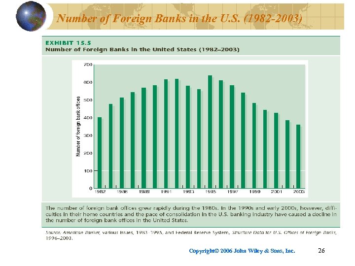 Number of Foreign Banks in the U. S. (1982 -2003) Copyright© 2006 John Wiley