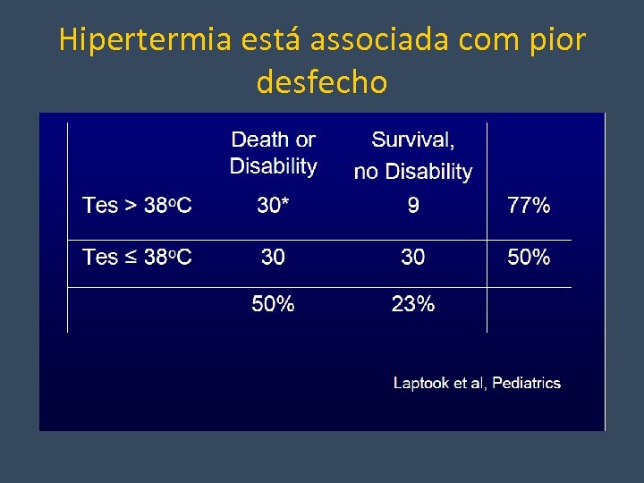 Hipertermia está associada com pior desfecho 