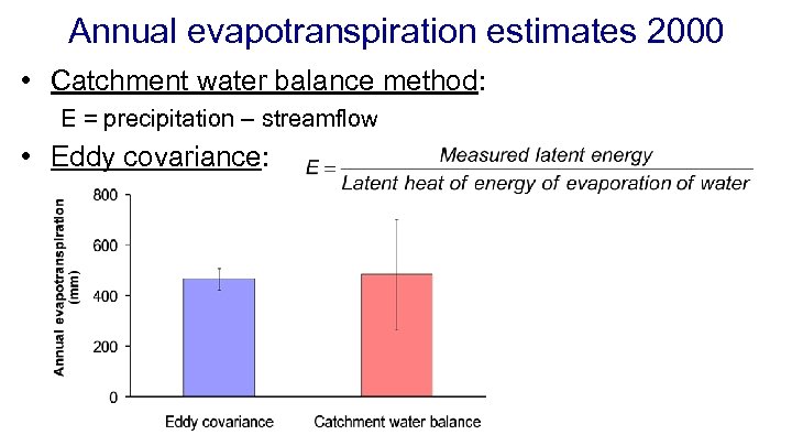 Annual evapotranspiration estimates 2000 • Catchment water balance method: E = precipitation – streamflow