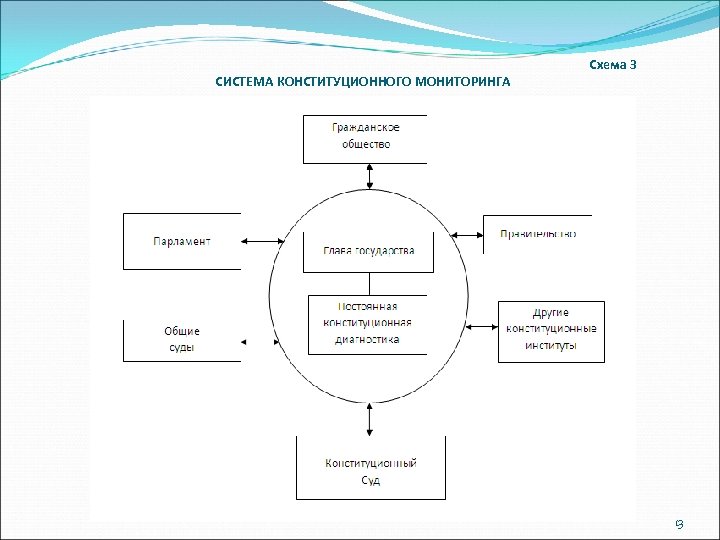 Конституционный контроль фрг схема