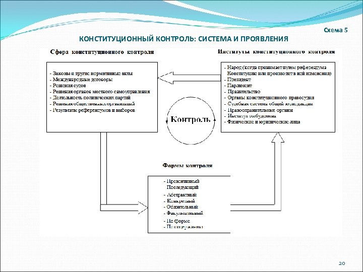 Конституционный контроль в фрг схема