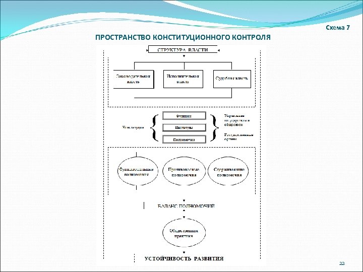 Составьте схему конституционный контроль в фрг