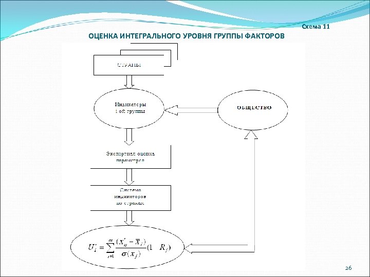 Схема 11 ОЦЕНКА ИНТЕГРАЛЬНОГО УРОВНЯ ГРУППЫ ФАКТОРОВ 26 