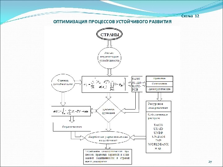 Схема 12 ОПТИМИЗАЦИЯ ПРОЦЕССОВ УСТОЙЧИВОГО РАЗВИТИЯ 27 