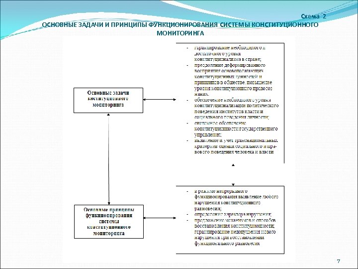 Конституционный контроль фрг схема