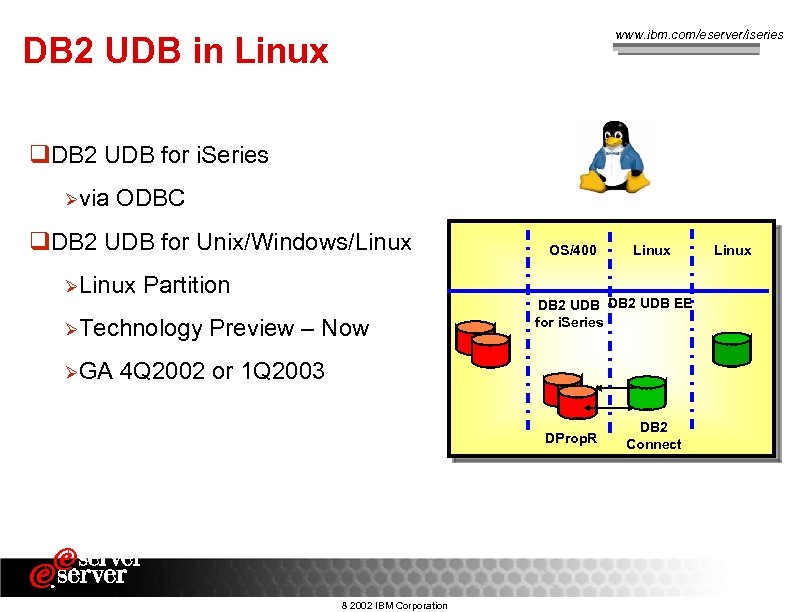 www. ibm. com/eserver/iseries DB 2 UDB in Linux q. DB 2 UDB for i.