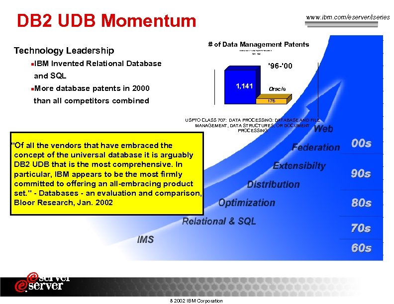 DB 2 UDB Momentum # of Data Management Patents Technology Leadership n www. ibm.