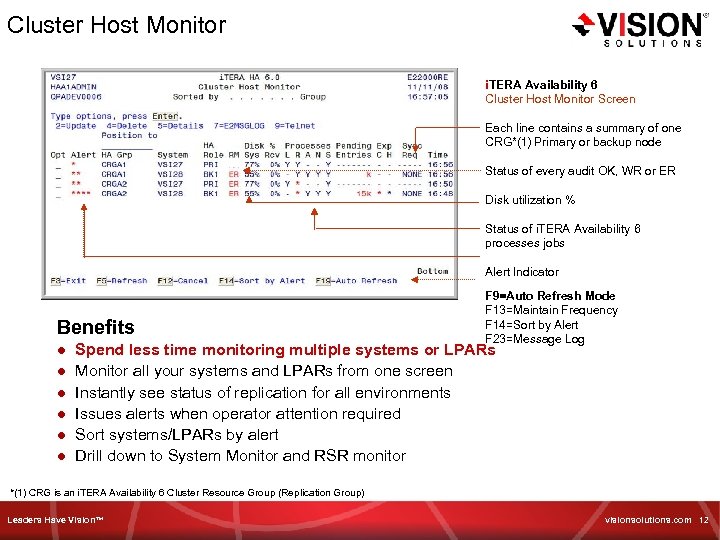 Cluster Host Monitor i. TERA Availability 6 Cluster Host Monitor Screen Each line contains