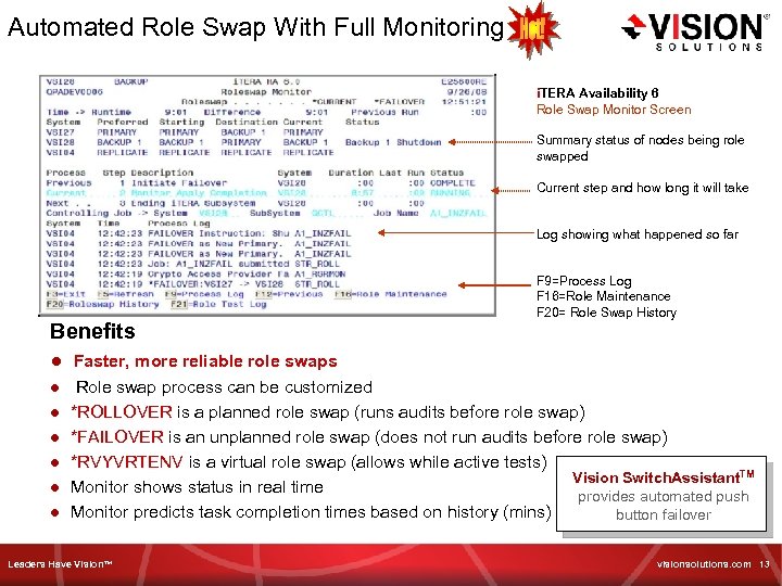 Automated Role Swap With Full Monitoring i. TERA Availability 6 Role Swap Monitor Screen