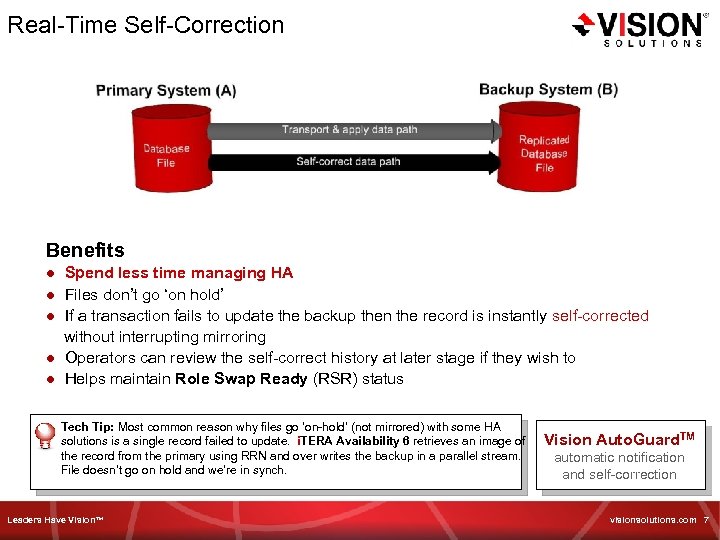 Real-Time Self-Correction Benefits ● Spend less time managing HA ● Files don’t go ‘on