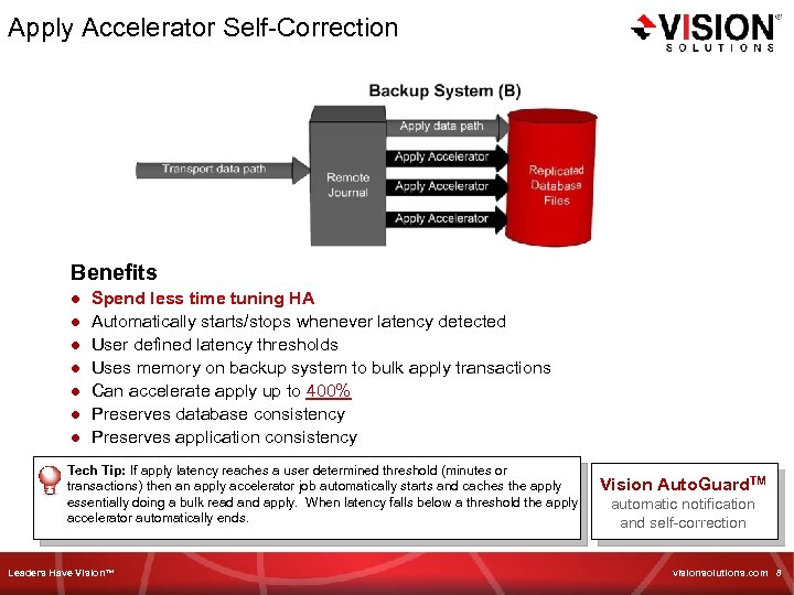 Apply Accelerator Self-Correction Benefits ● ● ● ● Spend less time tuning HA Automatically