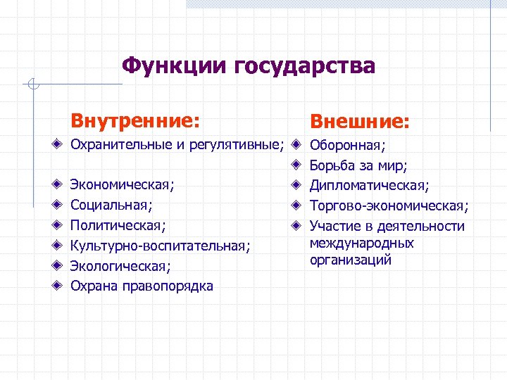 Внутренние функции государства