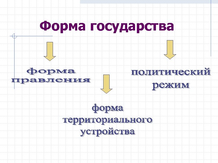 Форма государства 