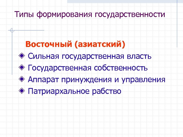 Типы формирования государственности Восточный (азиатский) Сильная государственная власть Государственная собственность Аппарат принуждения и управления