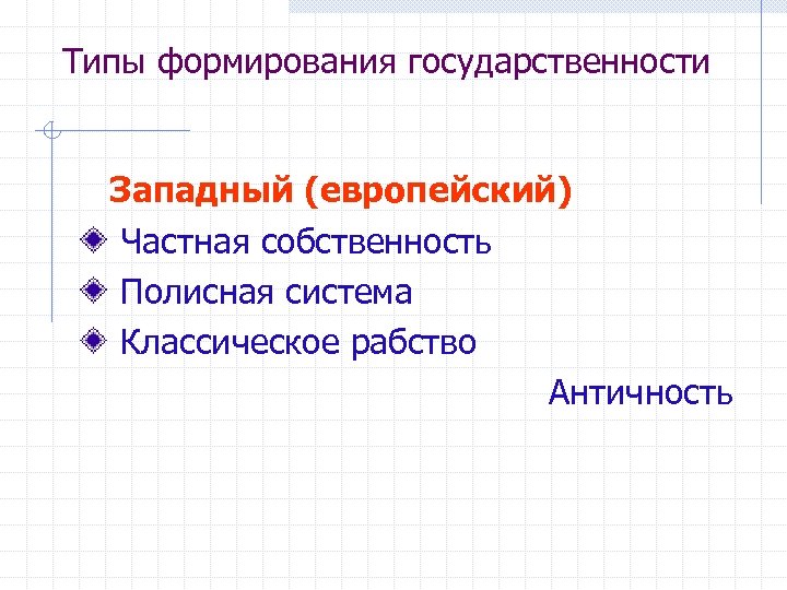 Типы формирования государственности Западный (европейский) Частная собственность Полисная система Классическое рабство Античность 