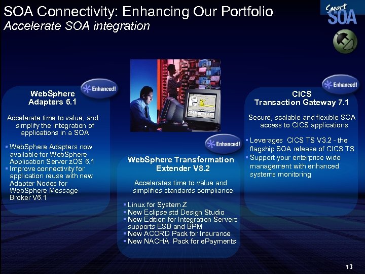 SOA Connectivity: Enhancing Our Portfolio Accelerate SOA integration Web. Sphere Adapters 6. 1 CICS