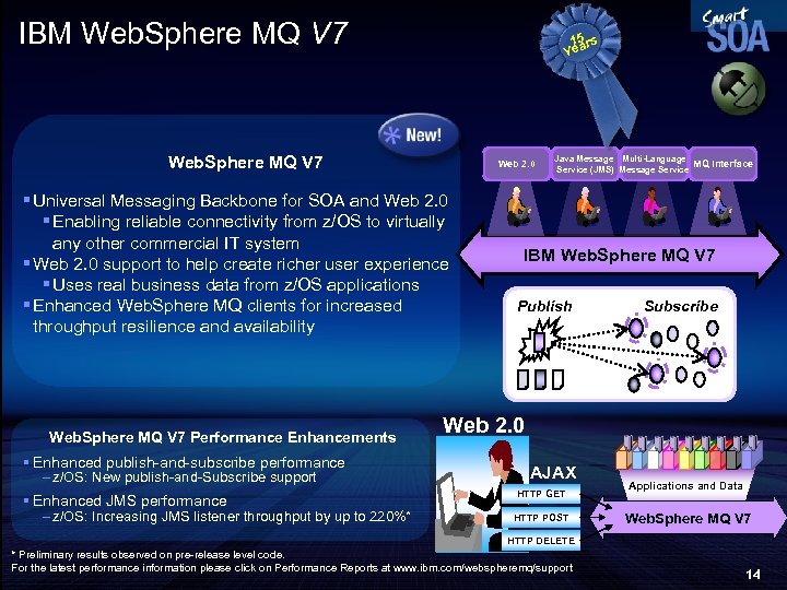 IBM Web. Sphere MQ V 7 15 rs Yea Web. Sphere MQ V 7