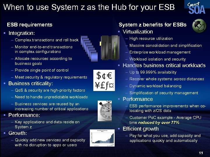 When to use System z as the Hub for your ESB requirements § Integration:
