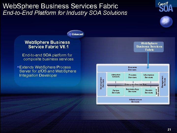 Web. Sphere Business Services Fabric End-to-End Platform for Industry SOA Solutions Web. Sphere Business