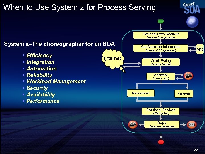 When to Use System z for Process Serving Personal Loan Request (New WASz Application)