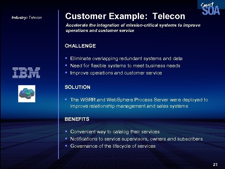 Industry: Telecon Customer Example: Telecon Accelerate the integration of mission-critical systems to improve operations