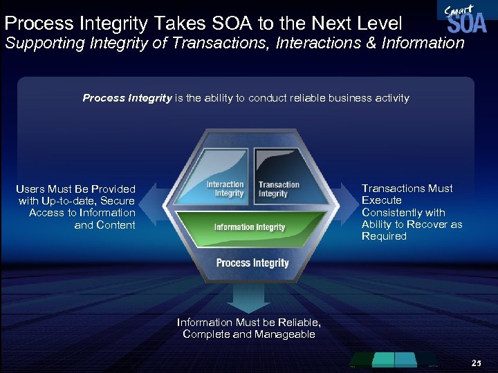Process Integrity Takes SOA to the Next Level Supporting Integrity of Transactions, Interactions &