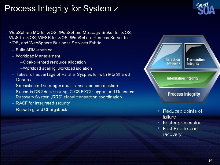Process Integrity for System z – Web. Sphere MQ for z/OS, Web. Sphere Message