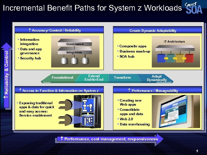 Incremental Benefit Paths for System z Workloads Reliability & Control Accuracy/ Control / Reliability