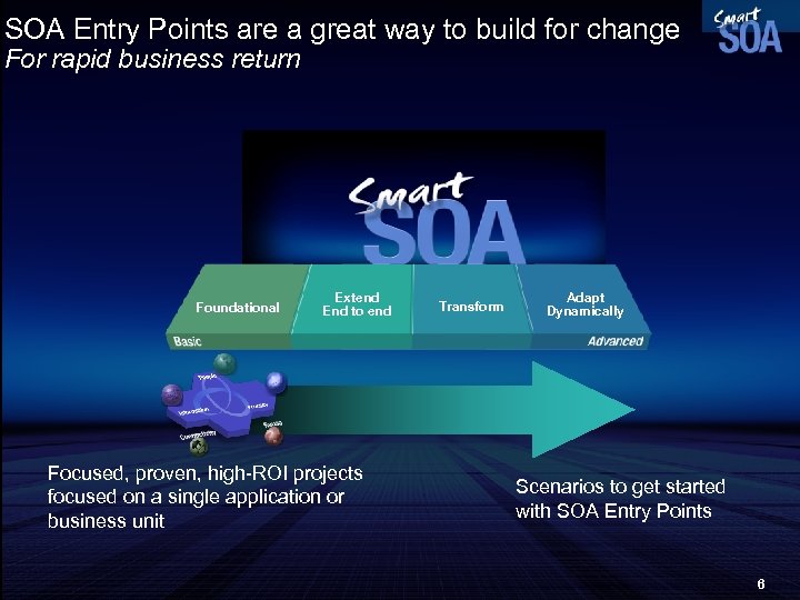 SOA Entry Points are a great way to build for change For rapid business
