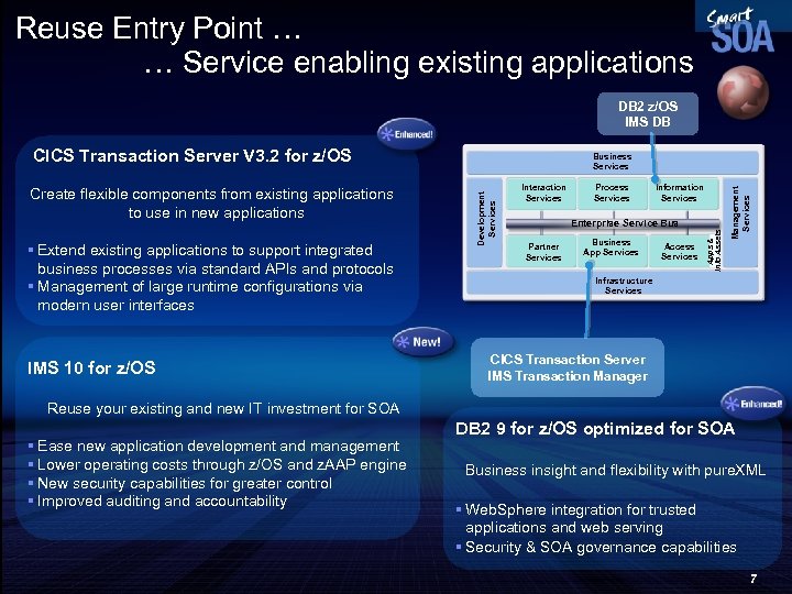 Reuse Entry Point … … Service enabling existing applications DB 2 z/OS IMS DB