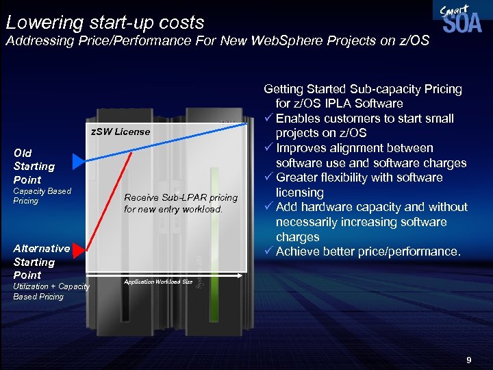 Lowering start-up costs Addressing Price/Performance For New Web. Sphere Projects on z/OS z. SW