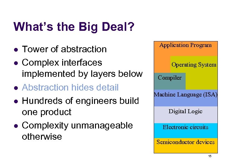 What’s the Big Deal? l l l Tower of abstraction Complex interfaces implemented by