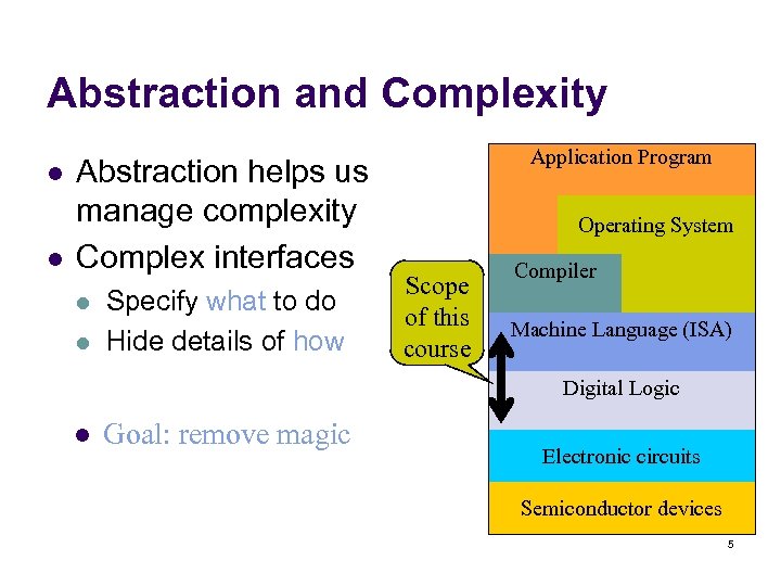 Abstraction and Complexity l l Abstraction helps us manage complexity Complex interfaces l l