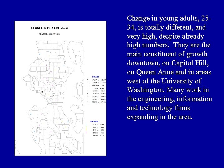 Change in young adults, 2534, is totally different, and very high, despite already high