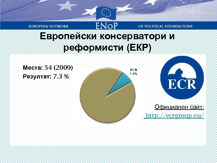 Европейски консерватори и реформисти (ЕКР) Места: 54 (2009) Резултат: 7. 3 % Официален сайт: