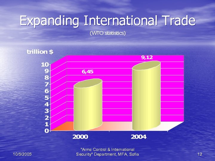 Expanding International Trade 10/5/2005 "Arms Control & International Security" Department, MFA, Sofia 12 