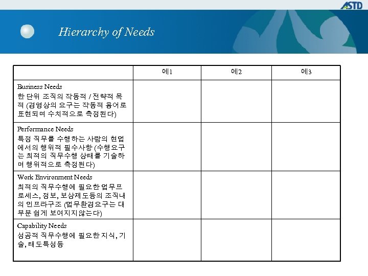 Hierarchy of Needs 예1 Business Needs 한 단위 조직의 작동적 / 전략적 목 적