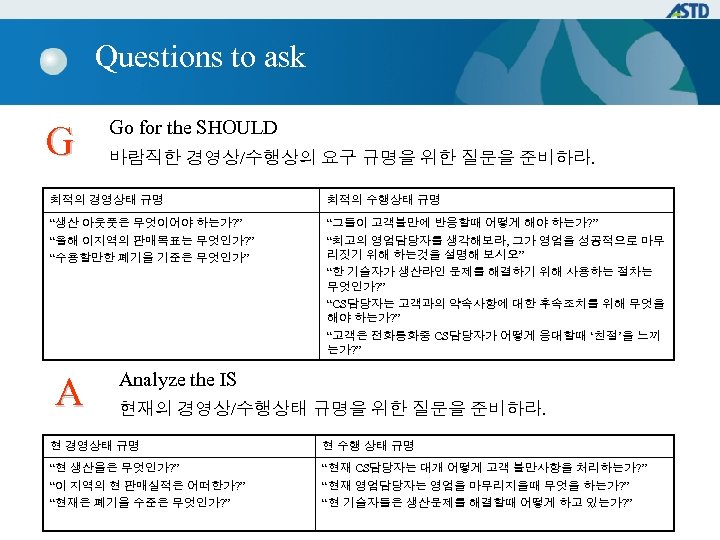 Questions to ask G Go for the SHOULD 바람직한 경영상/수행상의 요구 규명을 위한 질문을